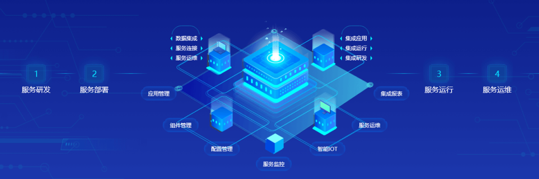 DAP专题 | 夯实数智底座，筑牢新质生产力数字引擎