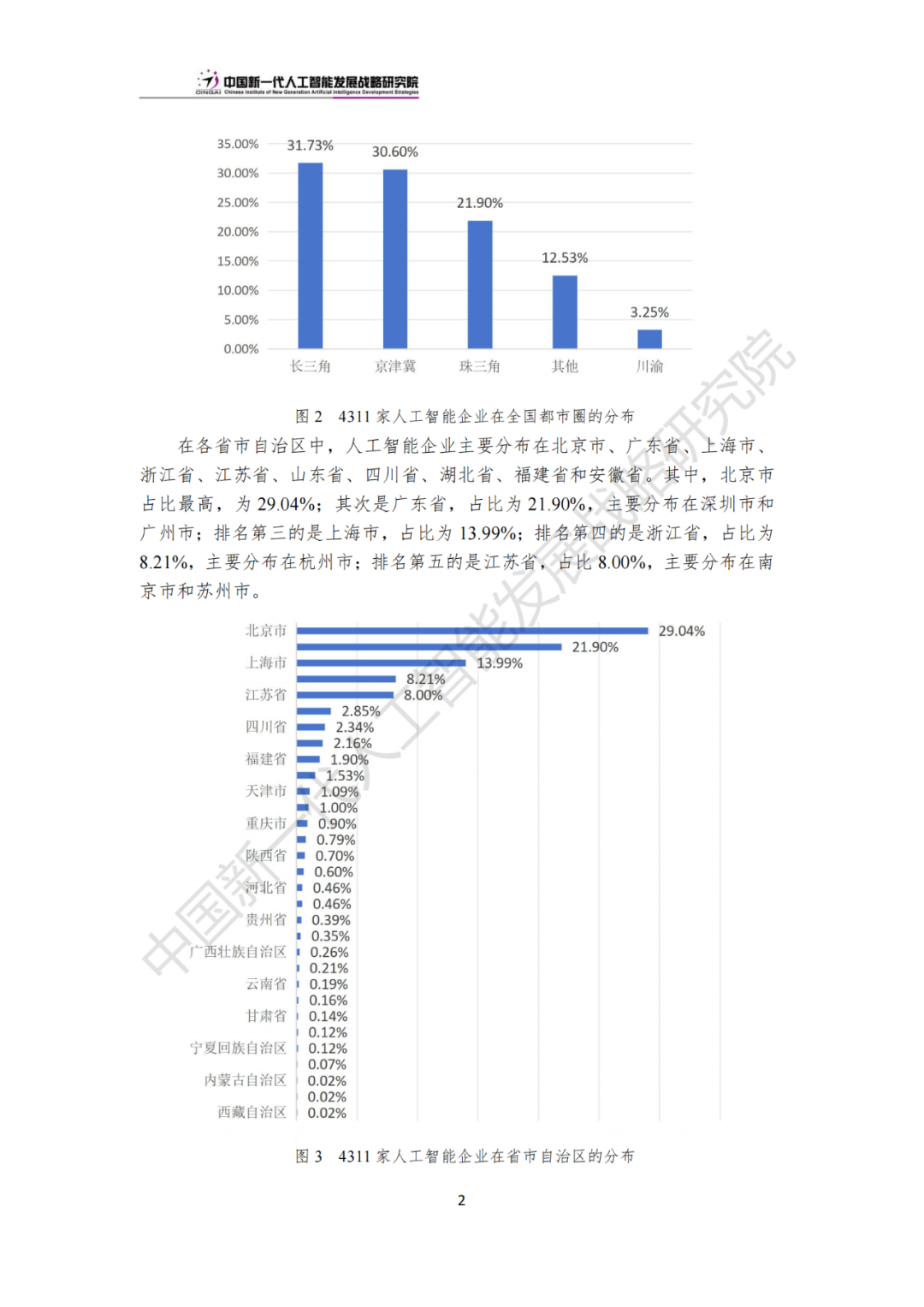 《中国新一代人工智能科技产业发展报告 2024》发布，附全文