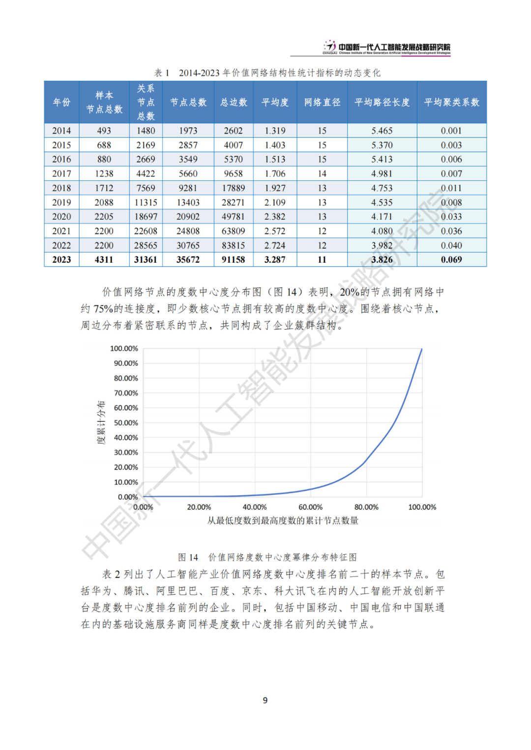 《中国新一代人工智能科技产业发展报告 2024》发布，附全文