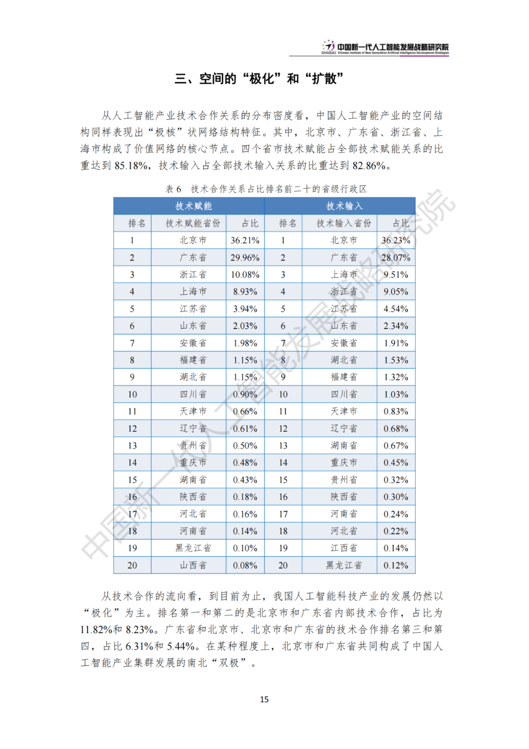 《中国新一代人工智能科技产业发展报告 2024》发布，附全文