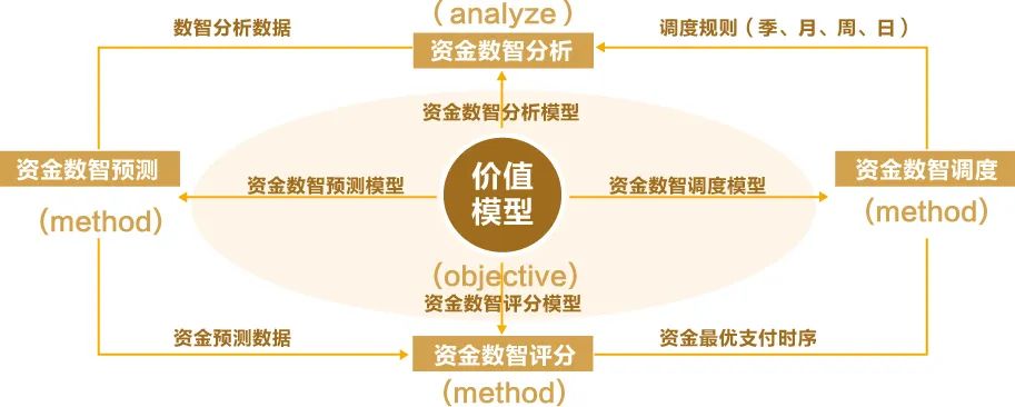 DAP专题 | GA黄金甲全球司库管理系统助力构建世界一流财务管理体系