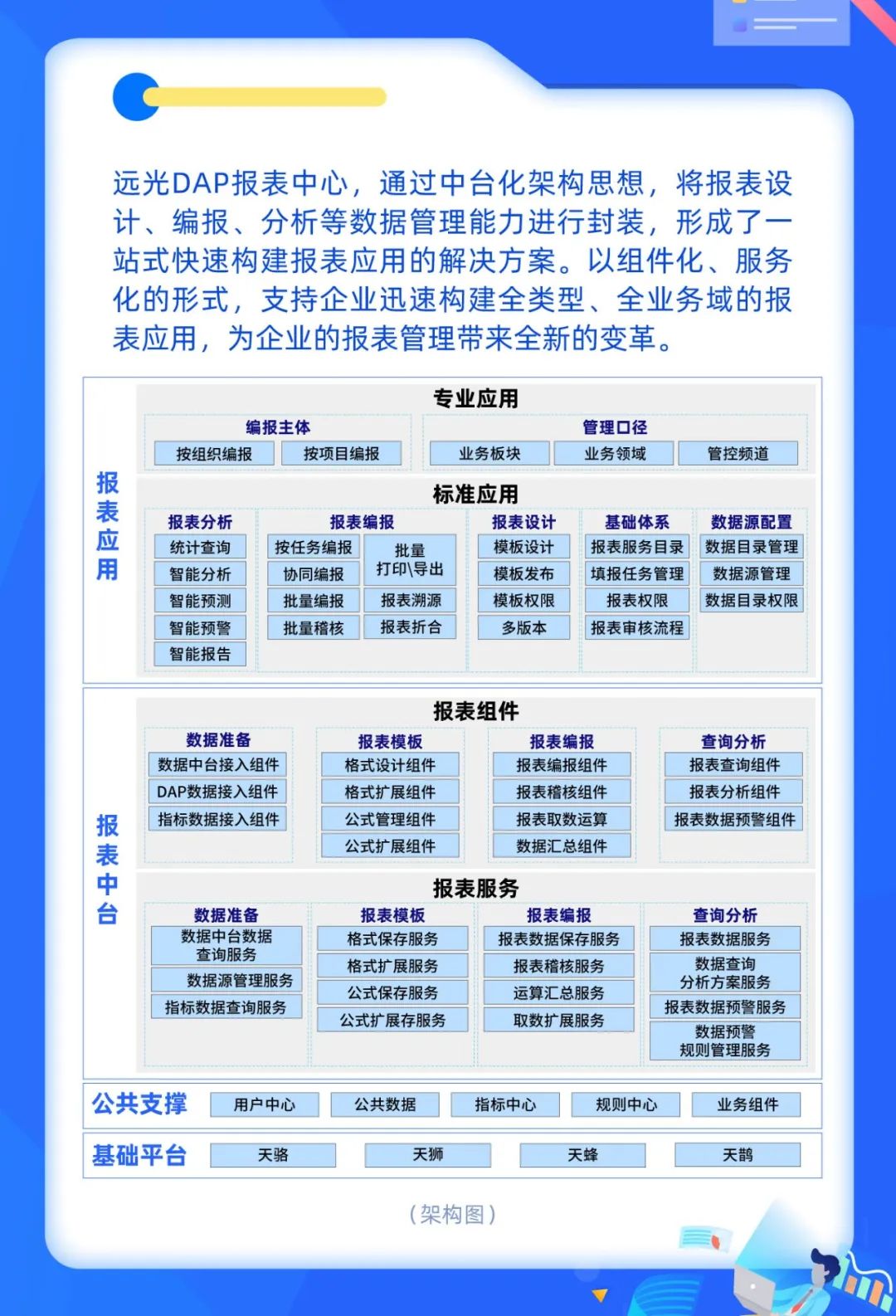 GA黄金甲DAP报表中心：呈现数据之美，洞察业务本质