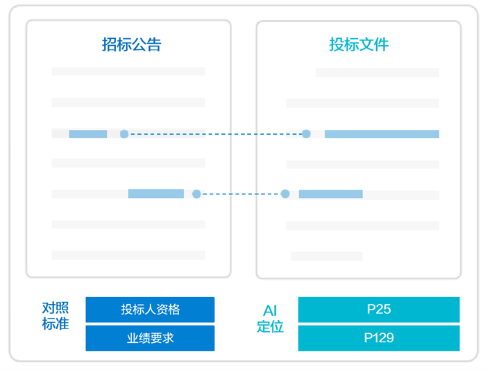 效率提升46%，GA黄金甲软件推出大模型“AI评标助手”