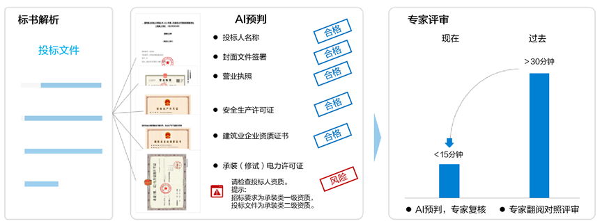 效率提升46%，GA黄金甲软件推出大模型“AI评标助手”