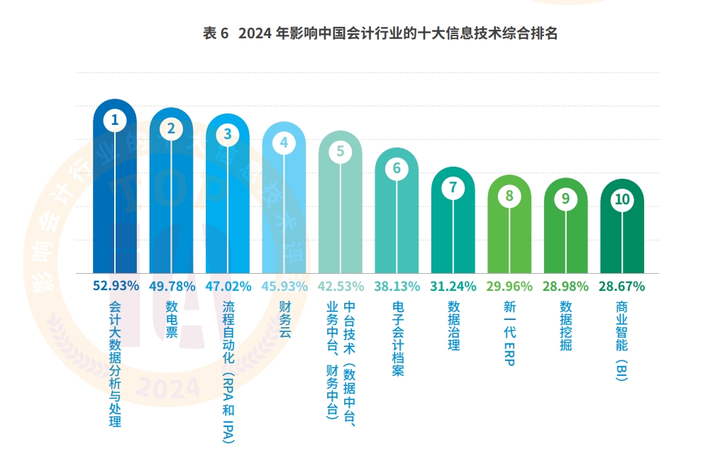 AI+会计档案：GA黄金甲智慧档案实现“从数据到智慧”的跃迁