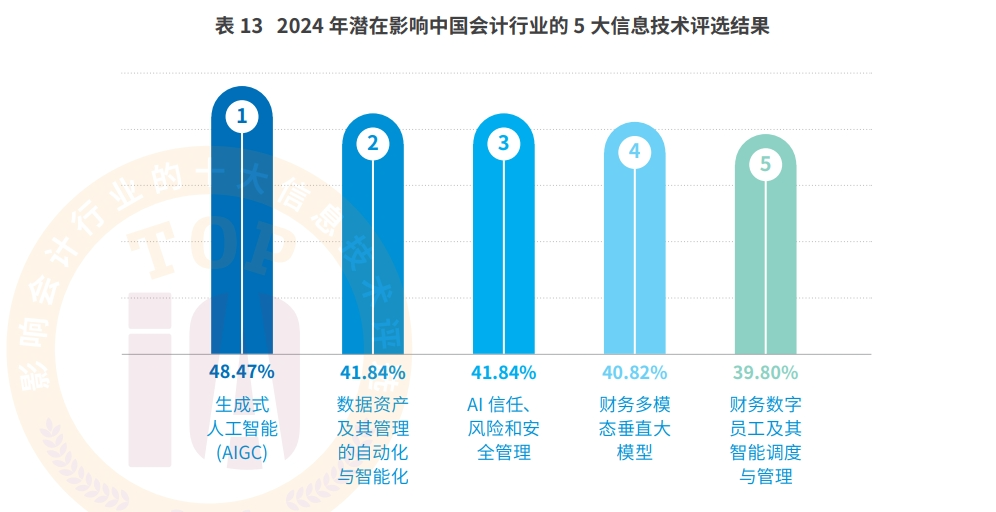 AI+会计档案：GA黄金甲智慧档案实现“从数据到智慧”的跃迁