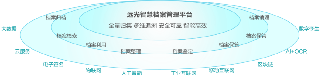 AI+会计档案：GA黄金甲智慧档案实现“从数据到智慧”的跃迁