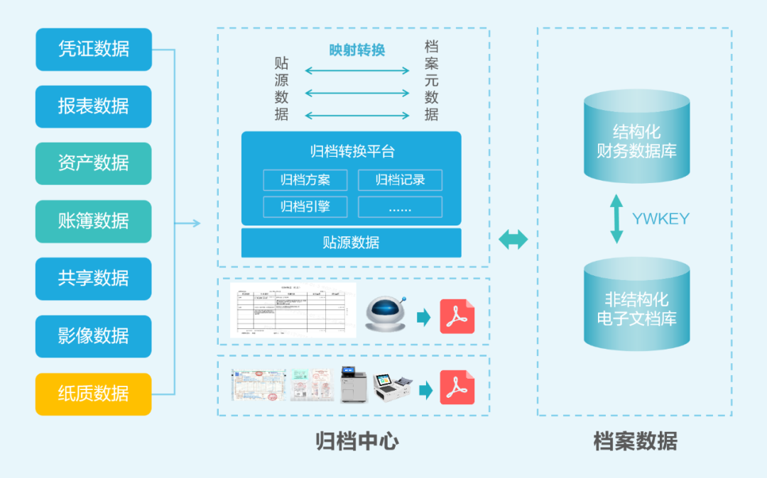 AI+会计档案：GA黄金甲智慧档案实现“从数据到智慧”的跃迁