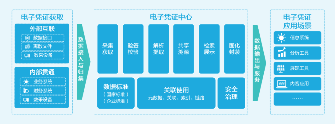 AI+会计档案：GA黄金甲智慧档案实现“从数据到智慧”的跃迁