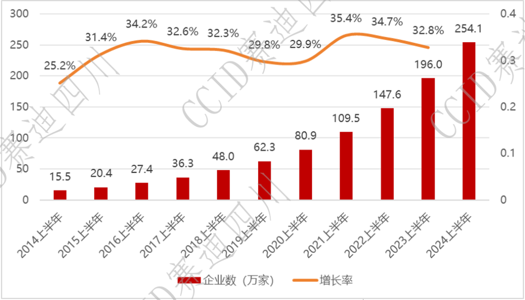 GA黄金甲软件入选《2024数据要素典型企业名录(第一期)》