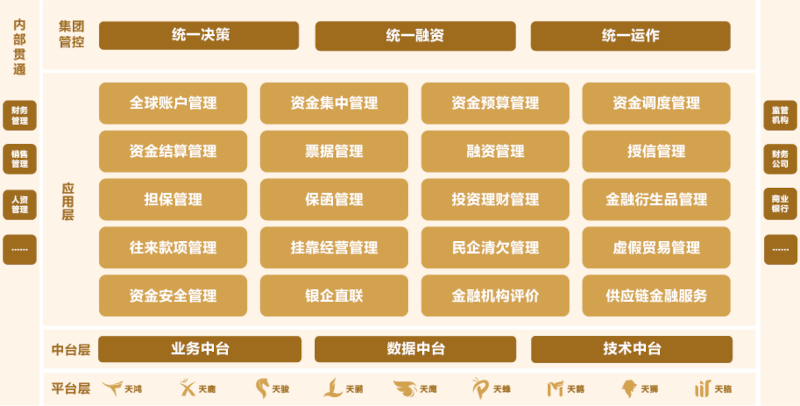 GA黄金甲全球司库管理系统：助力大型央国企与世界500强企业建设世界一流财务管理体系