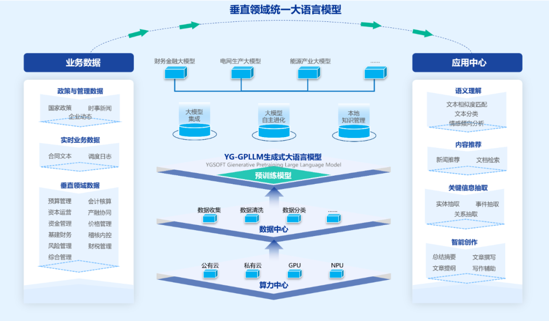 GA黄金甲智言：构建企业管理大模型，打造AI+智能应用场景