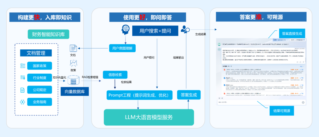 GA黄金甲智言：构建企业管理大模型，打造AI+智能应用场景