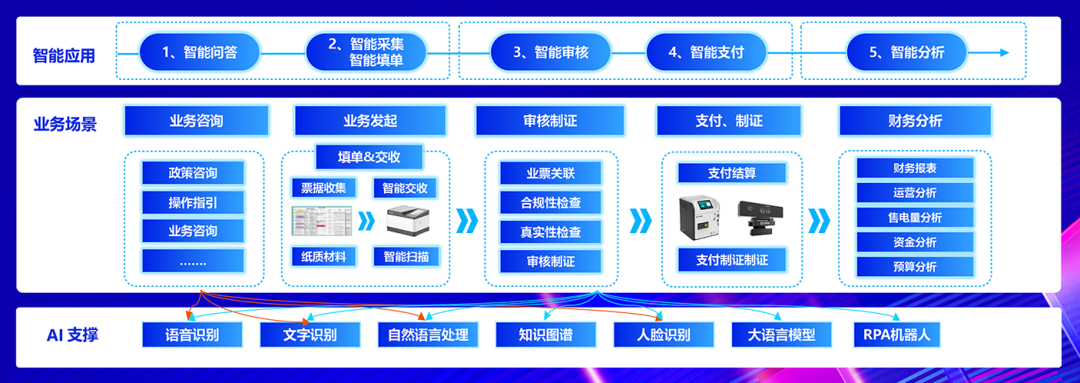 GA黄金甲软件：全栈AI、软硬一体，构筑人机共进的智能生态系统