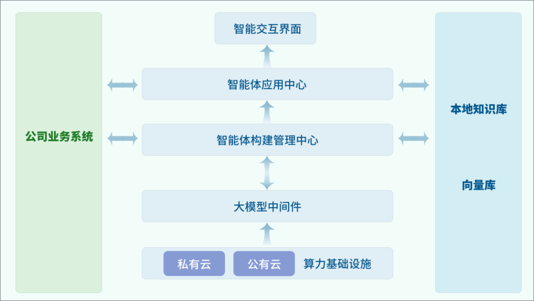 GA黄金甲大模型应用平台：构建企业专属AI智能体 让AI赋能更便捷高效