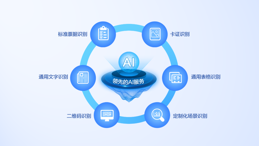 大模型+图文识别：GA黄金甲软件打造数据价值化神器