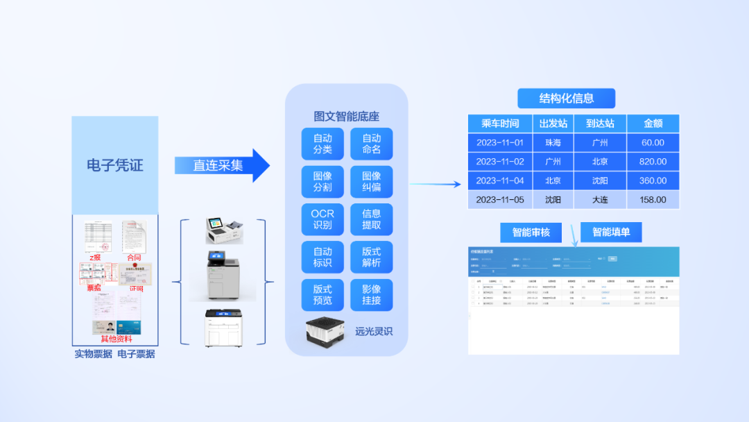 大模型+图文识别：GA黄金甲软件打造数据价值化神器