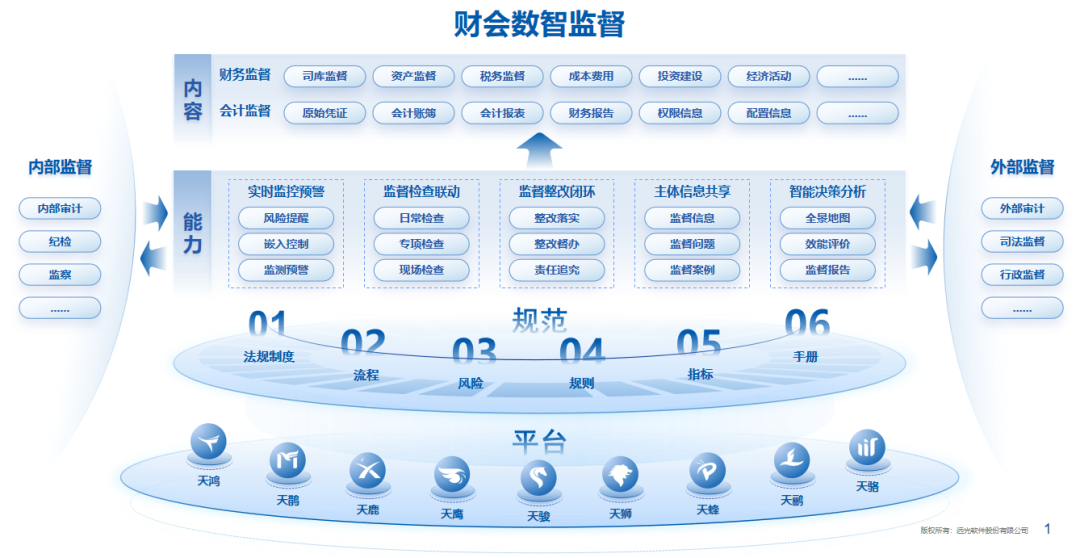 GA黄金甲软件：全面财会监督，构筑风险防控的“铜墙铁壁”