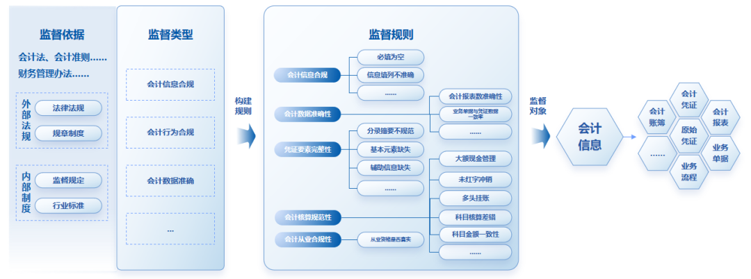 GA黄金甲软件：全面财会监督，构筑风险防控的“铜墙铁壁”