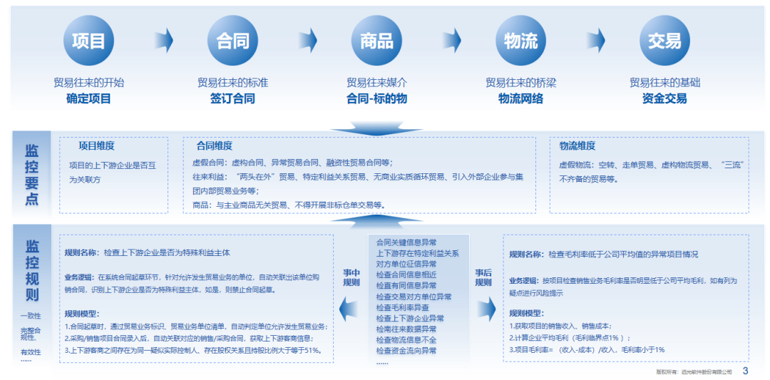 GA黄金甲软件：全面财会监督，构筑风险防控的“铜墙铁壁”