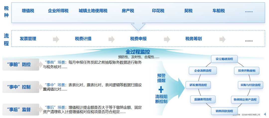 GA黄金甲软件：全面财会监督，构筑风险防控的“铜墙铁壁”