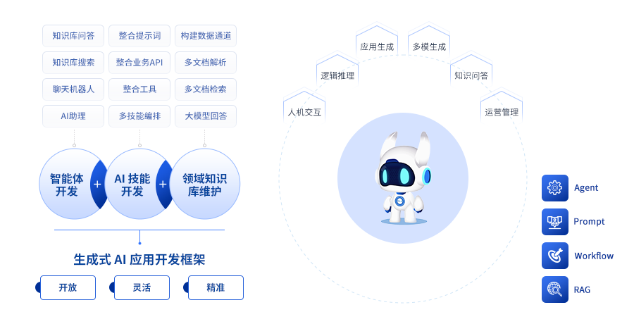 “AI+”时代的数字支柱：新质生产力数字平台