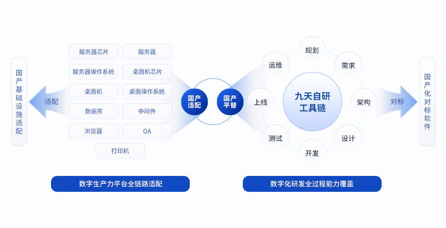 “AI+”时代的数字支柱：新质生产力数字平台