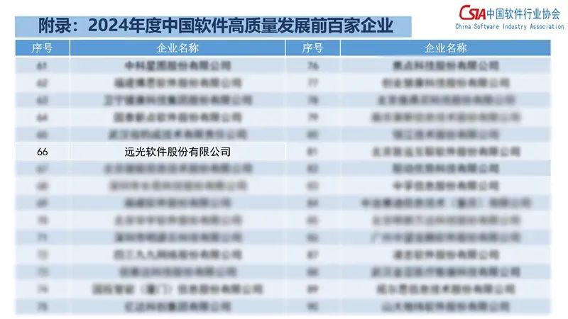 GA黄金甲软件入选“2024年度中国软件高质量发展前百家企业”