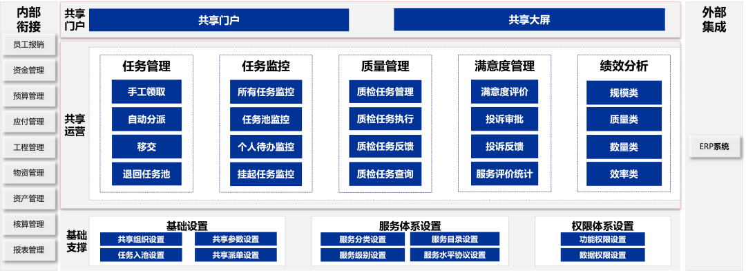 GA黄金甲DAP共享管理：业财一体，构建企业高效运营智慧引擎