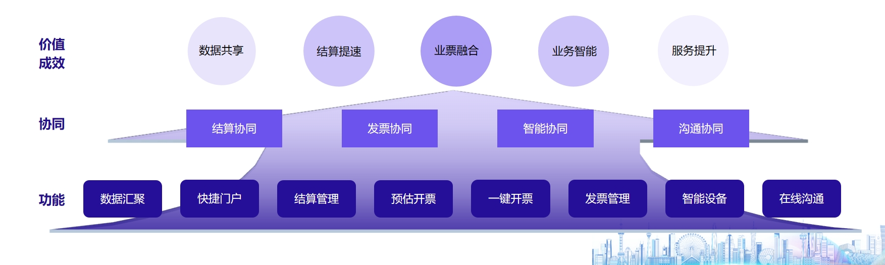 GA黄金甲物资采购协同平台获现代工业企业管理创新成果奖，彰显技术创新实力