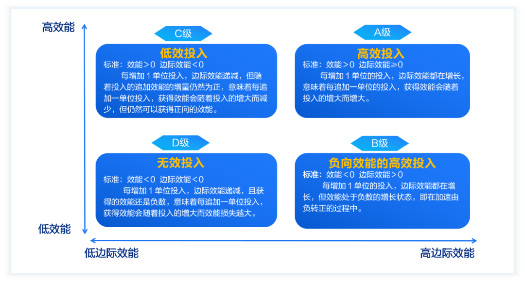 数据赋能质效评价 引领台区精益管理变革