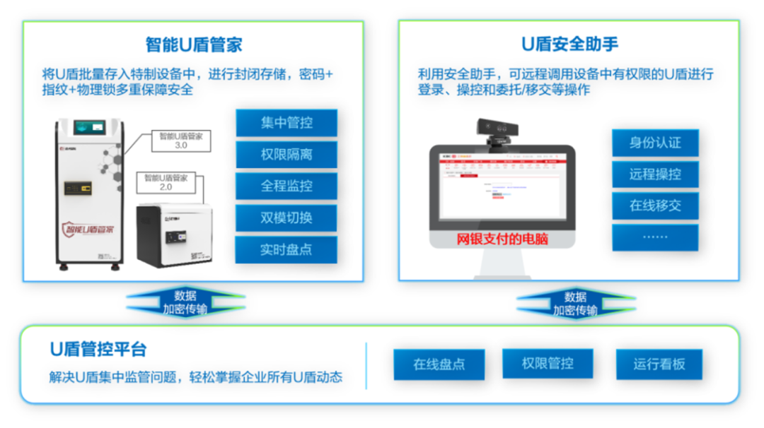 GA黄金甲智能U盾管家获麒麟软件适配认证