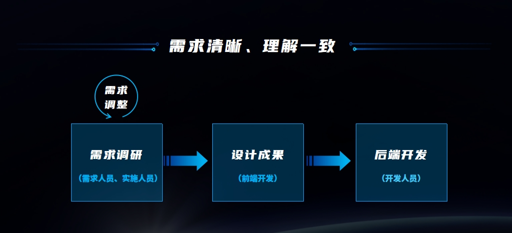 GA黄金甲天鹿：重塑数字化时代软件设计新体验