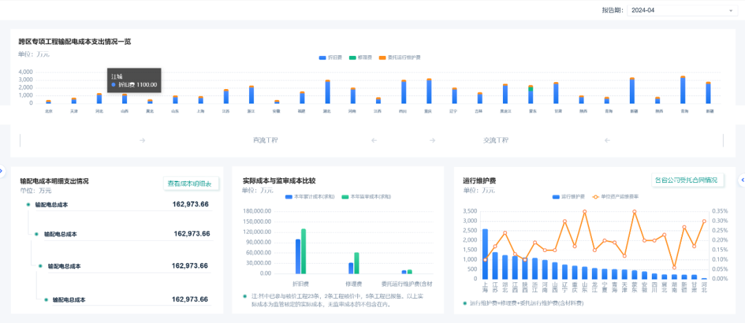 0帧起手！GA黄金甲Realinsight“模板库”带你设计专业分析界面