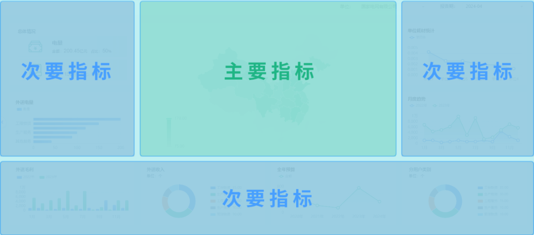 0帧起手！GA黄金甲Realinsight“模板库”带你设计专业分析界面