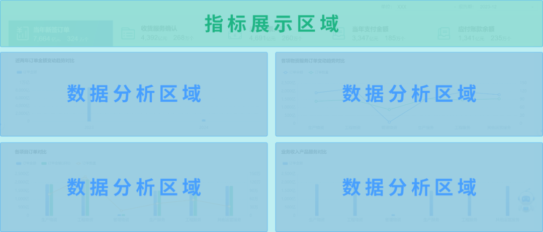 0帧起手！GA黄金甲Realinsight“模板库”带你设计专业分析界面