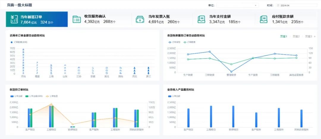 0帧起手！GA黄金甲Realinsight“模板库”带你设计专业分析界面