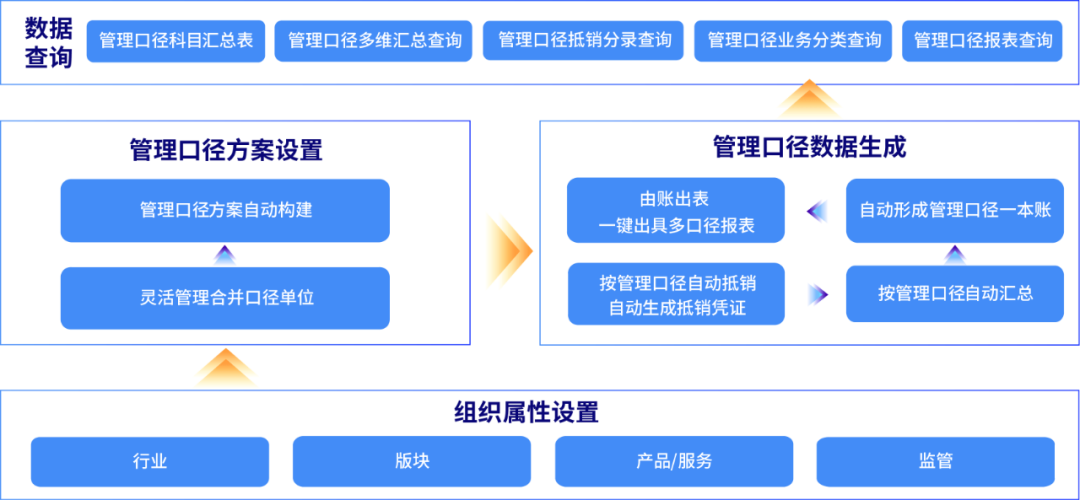 GA黄金甲DAP管理口径报表：灵活多样、自动高效，提升多维报告价值反映