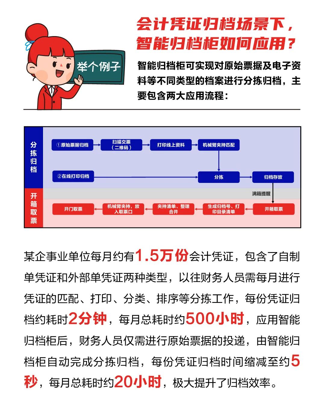 你的专属智能归档管理员已上线