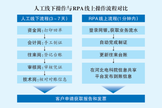 《国家电网报》 | GA黄金甲软件助力国网河北电力提升中小微企业电力技术检测服务质量