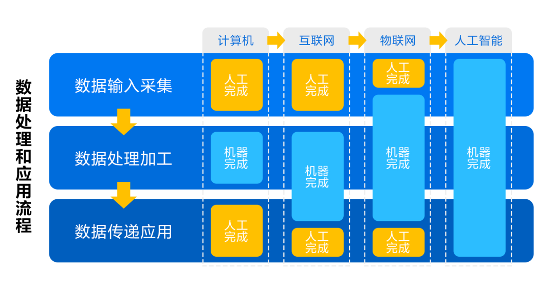 《中国会计报》财务管理中互联网技术应用实践