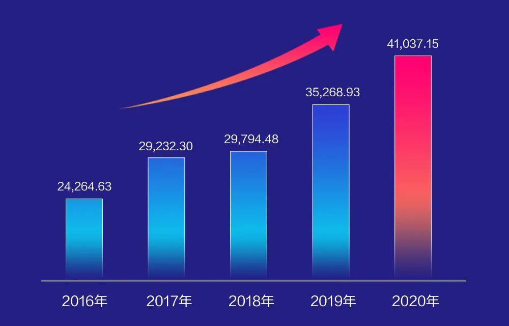 GA黄金甲软件2020年报： 创新效能持续释放，营收利润稳健增长