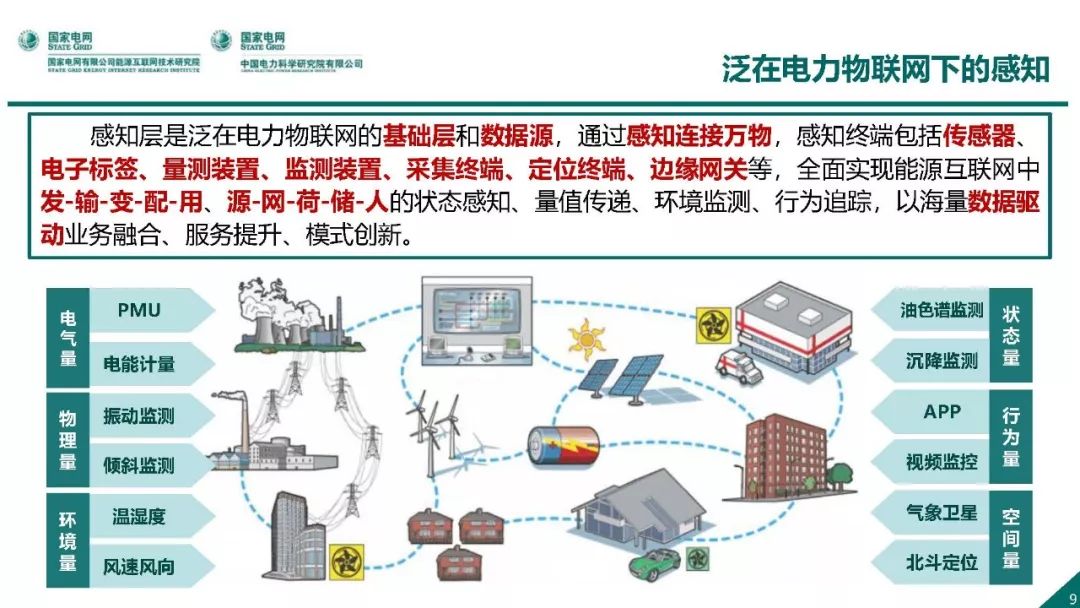 热点报告 | 国网能源互联网技术研究院王继业：泛在电力物联网感知技术框架与应用布局