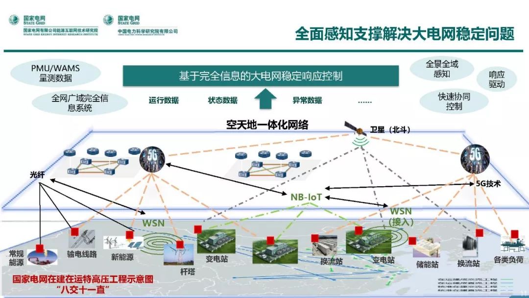 热点报告 | 国网能源互联网技术研究院王继业：泛在电力物联网感知技术框架与应用布局