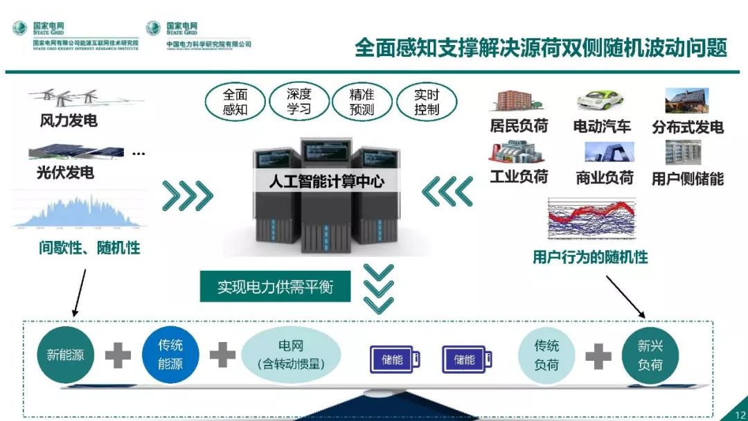 热点报告 | 国网能源互联网技术研究院王继业：泛在电力物联网感知技术框架与应用布局