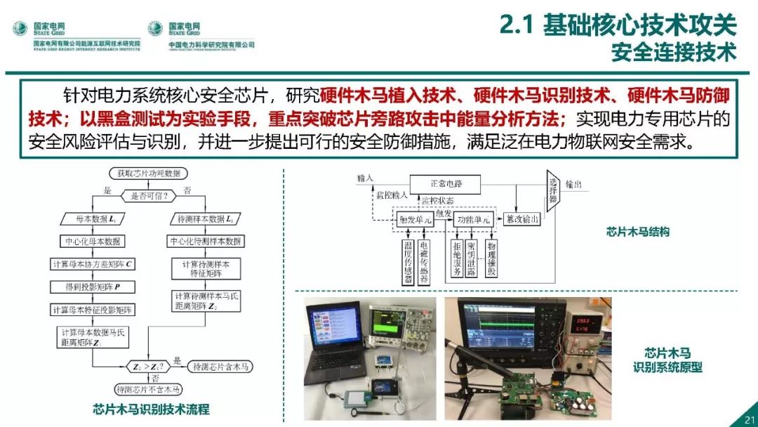 热点报告 | 国网能源互联网技术研究院王继业：泛在电力物联网感知技术框架与应用布局