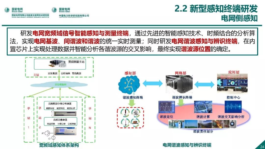 热点报告 | 国网能源互联网技术研究院王继业：泛在电力物联网感知技术框架与应用布局