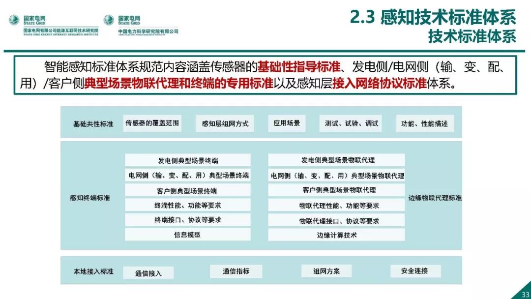 热点报告 | 国网能源互联网技术研究院王继业：泛在电力物联网感知技术框架与应用布局