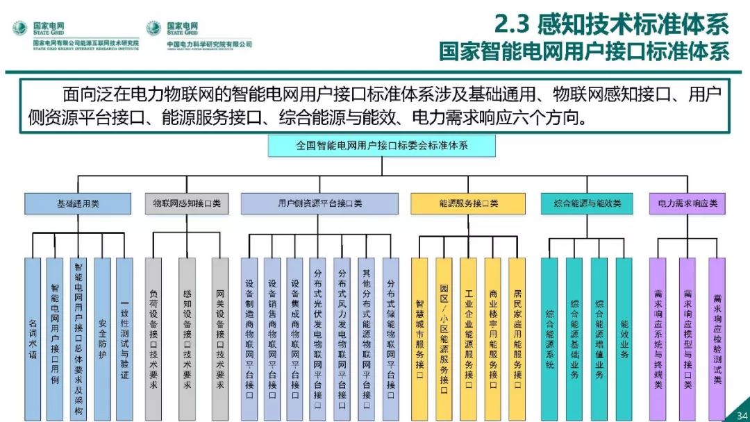 热点报告 | 国网能源互联网技术研究院王继业：泛在电力物联网感知技术框架与应用布局