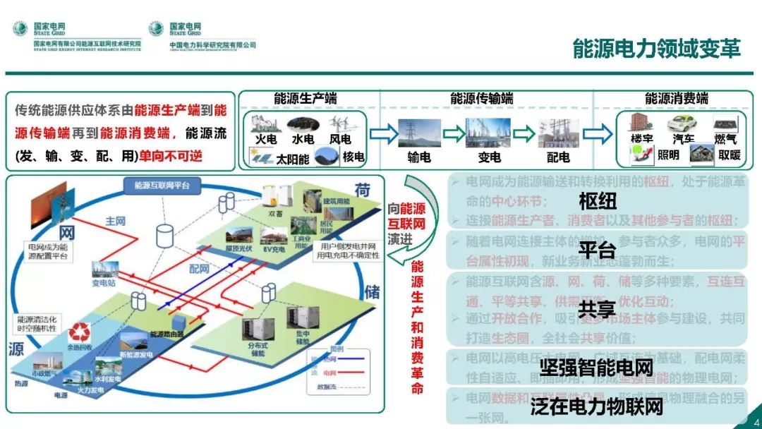 热点报告 | 国网能源互联网技术研究院王继业：泛在电力物联网感知技术框架与应用布局